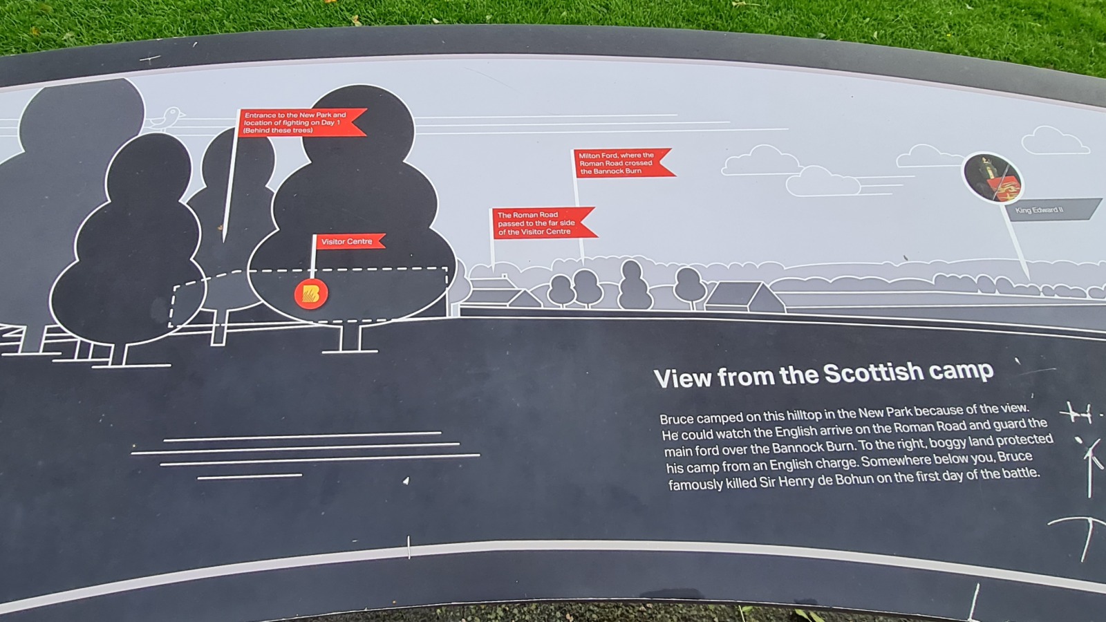 Bannockburn, Scotland